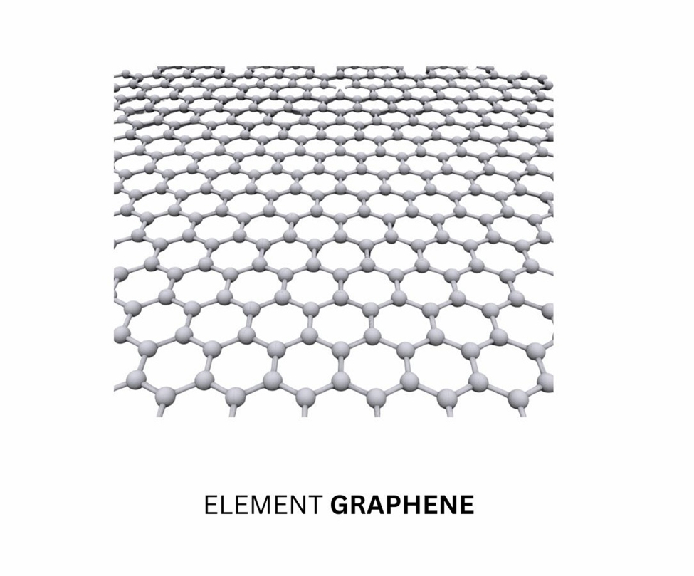 What Is the Graphene Mentality ?